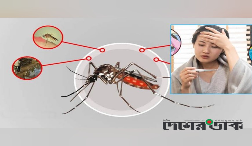 দেশেরডাক